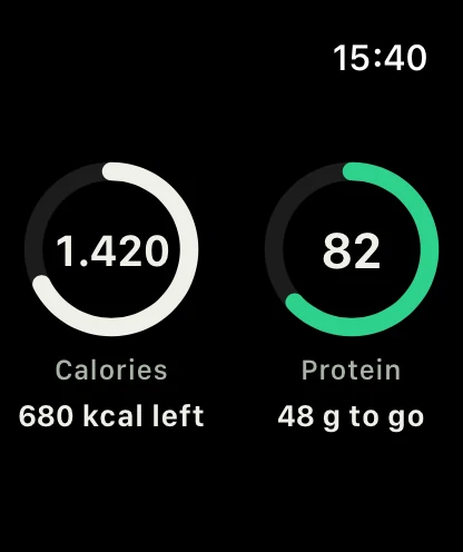 L'appli Snapkin sur une Apple Watch : un anneau de calories à 1 420 avec 680 kcal restantes, et un anneau de protéines à 82 avec encore 48 g à prendre.