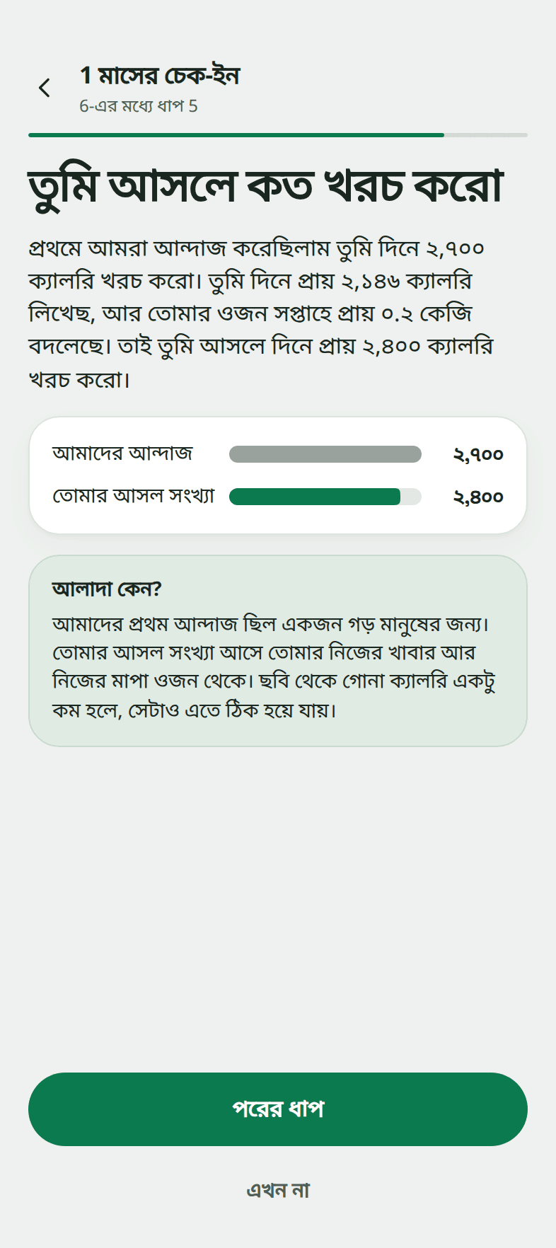 Snapkin-এর চেক-ইন স্ক্রিন "তুমি আসলে কত খরচ করো": প্রথম আন্দাজ দিনে 2,700 ক্যালরি, দিনে প্রায় 2,146 ক্যালরি লেখা, ওজন সপ্তাহে প্রায় 0.2 কেজি কমছে, তাই আসল সংখ্যা দিনে প্রায় 2,400 ক্যালরি।