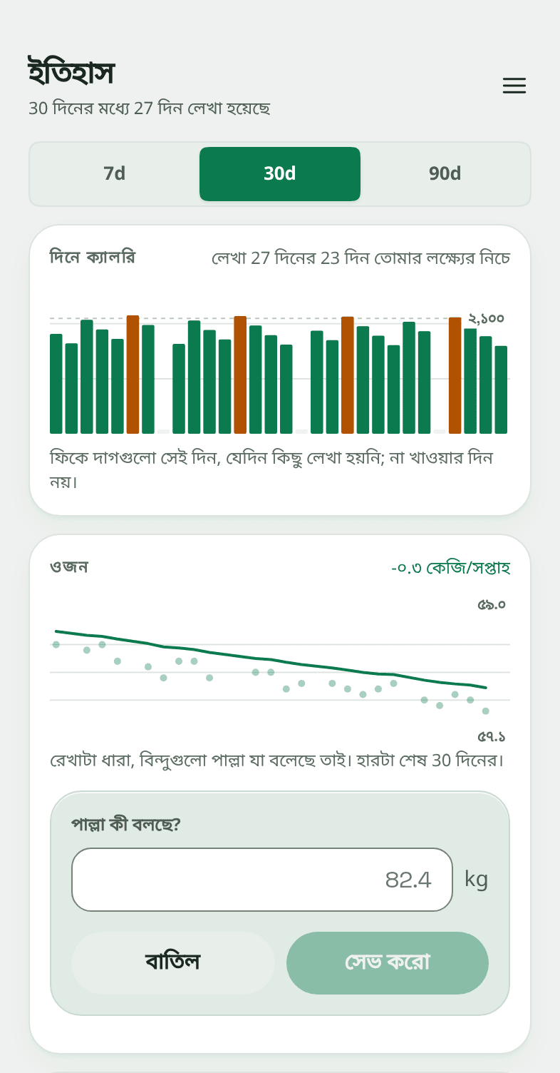 ওই একই ওজনের কার্ড, তার উপরে একটা ছোট শিট খোলা, জিজ্ঞেস করছে "পাল্লা কী বলছে?", একটা বাক্সে 82.4 আর পাশে কিলোগ্রাম, তার নিচে বাতিল আর সেভ করো।