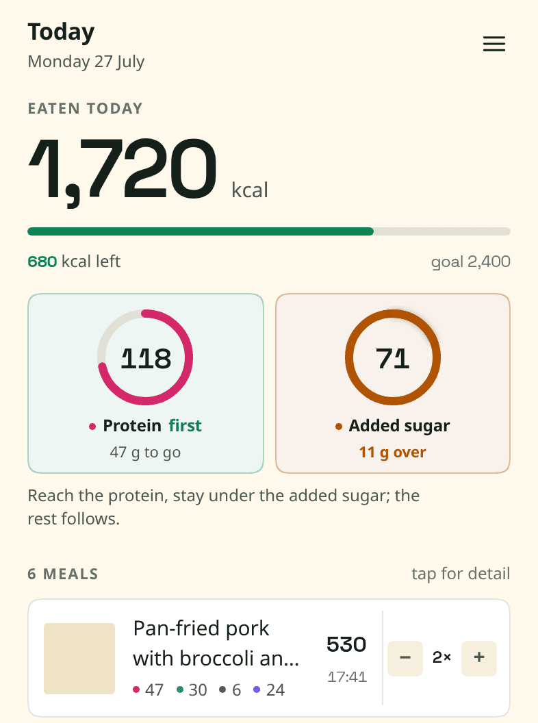 The Snapkin day screen the widget reads from: 1,720 kcal eaten of a 2,400 goal, a protein ring on 118 with 47 grams to go, and an added sugar ring 11 grams over.