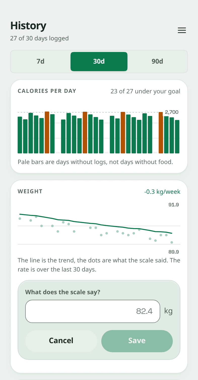 The same weight card with a small sheet open on it asking "What does the scale say?", a box holding 82.4 with kg beside it, and Cancel and Save under that.