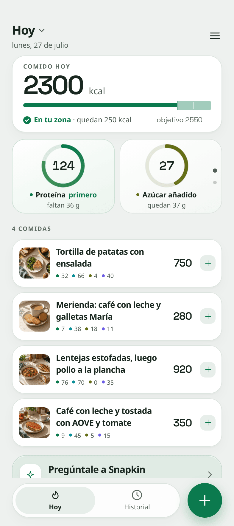 La pantalla del día de Snapkin con la tarjeta de la derecha girada al azúcar añadido. Muestra 35 gramos usados y 33 gramos restantes. Al lado, el anillo de proteína muestra 134 gramos, con 36 por llegar. Debajo, un día de cuatro comidas, 2.640 de 2.700 kcal en total.