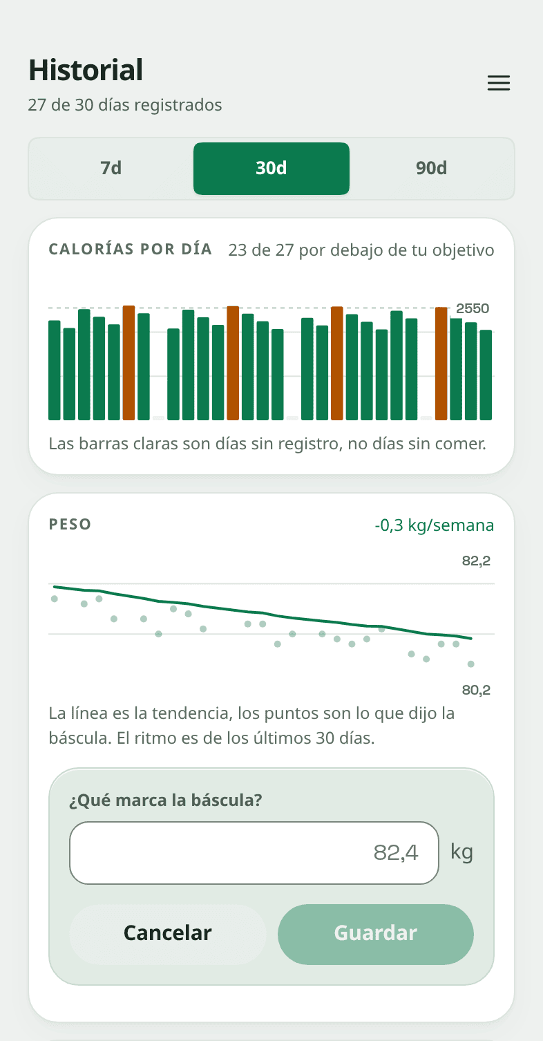 La misma tarjeta de peso con una hoja pequeña abierta encima que pregunta «¿Qué marca la báscula?», una caja con 82,4 y kg al lado, y debajo Cancelar y Guardar.