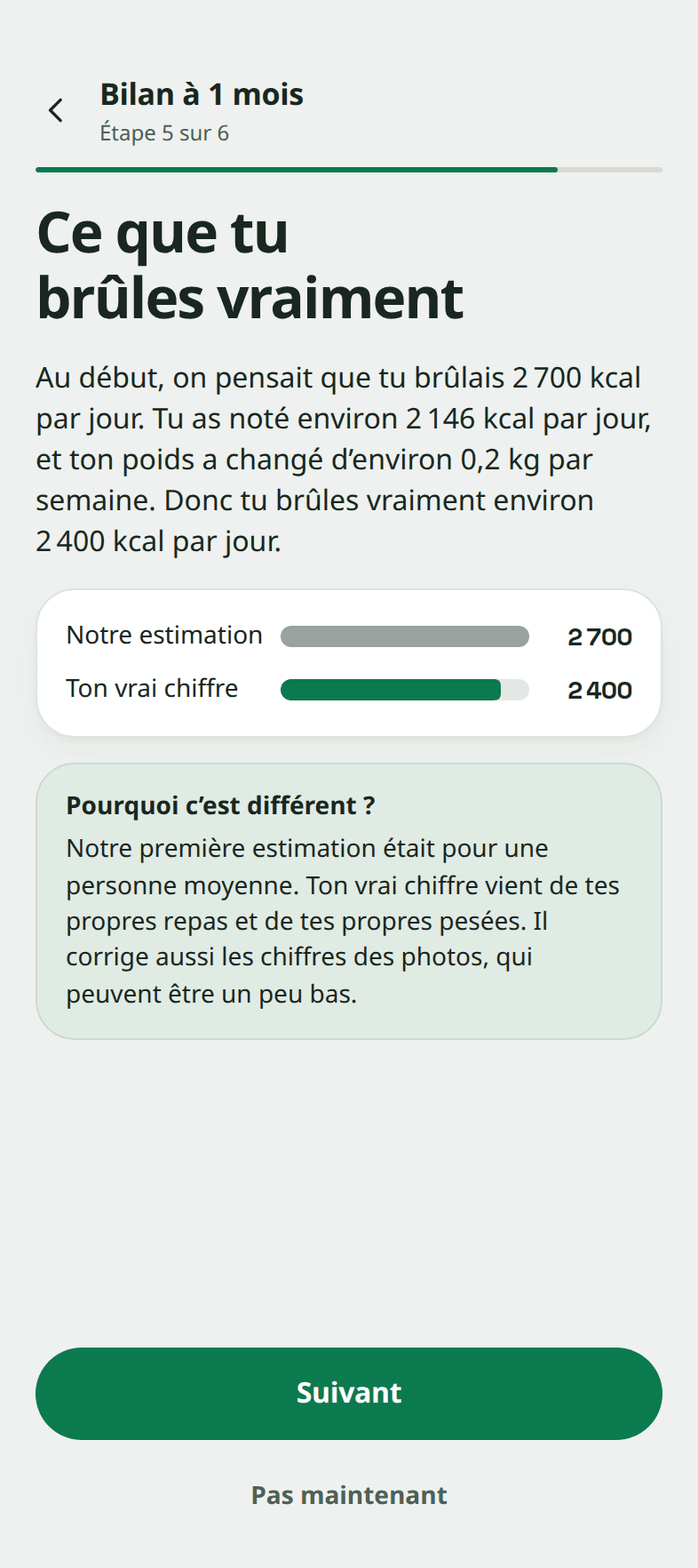 L'écran de bilan de Snapkin « Ce que tu brûles vraiment » : une première estimation de 2 700 kcal par jour, environ 2 146 kcal notées par jour, un poids qui baisse d'environ 0,2 kg par semaine, donc un vrai chiffre d'environ 2 400 kcal par jour.