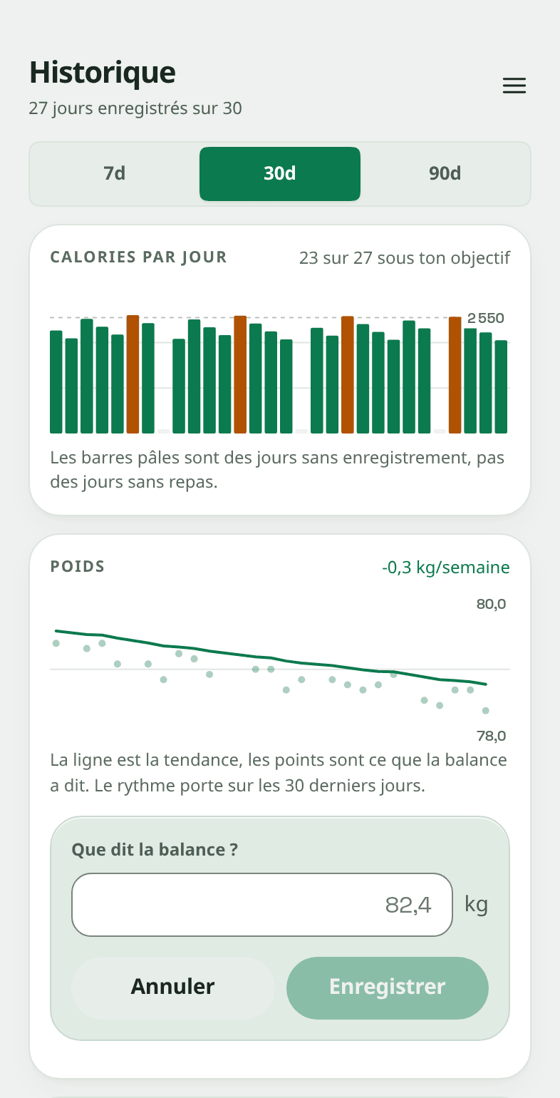 La même carte de poids, avec une petite feuille ouverte dessus qui demande « Que dit la balance ? », une case contenant 82,4 avec kg à côté, et en dessous Annuler et Enregistrer.