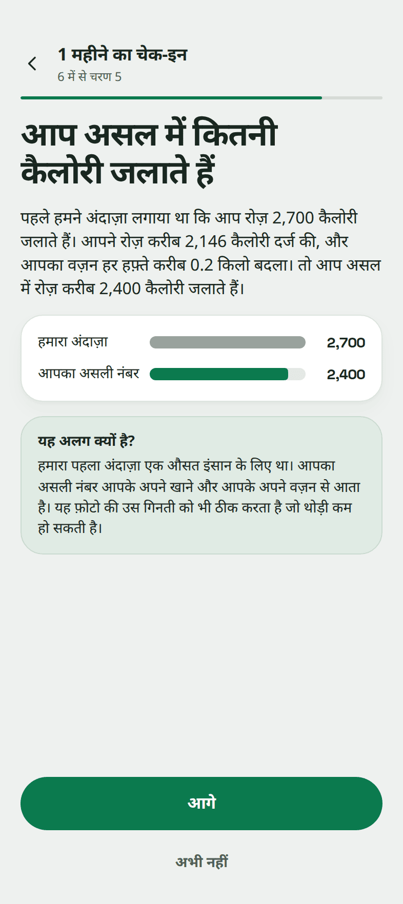 Snapkin की चेक-इन स्क्रीन "आप असल में कितनी कैलोरी जलाते हैं": पहला अंदाज़ा रोज़ 2,700 कैलोरी, रोज़ करीब 2,146 कैलोरी दर्ज, वज़न हर हफ़्ते करीब 0.2 किलो घटता हुआ, तो असली नंबर रोज़ करीब 2,400 कैलोरी।