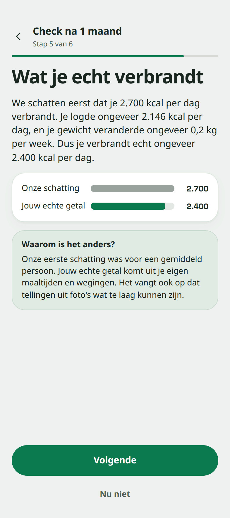 Het checkscherm van Snapkin "Wat je echt verbrandt": een eerste schatting van 2.700 kcal per dag, ongeveer 2.146 kcal per dag gelogd, een gewicht dat ongeveer 0,2 kg per week zakt, dus een echt getal van ongeveer 2.400 kcal per dag.