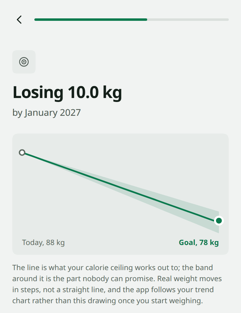 A Snapkin onboarding screen reading &ldquo;Losing 10.0 kg by January 2027&rdquo; over a falling line with an uncertainty band around it, and a paragraph explaining that real weight moves in steps and that the app follows your trend chart rather than this drawing.