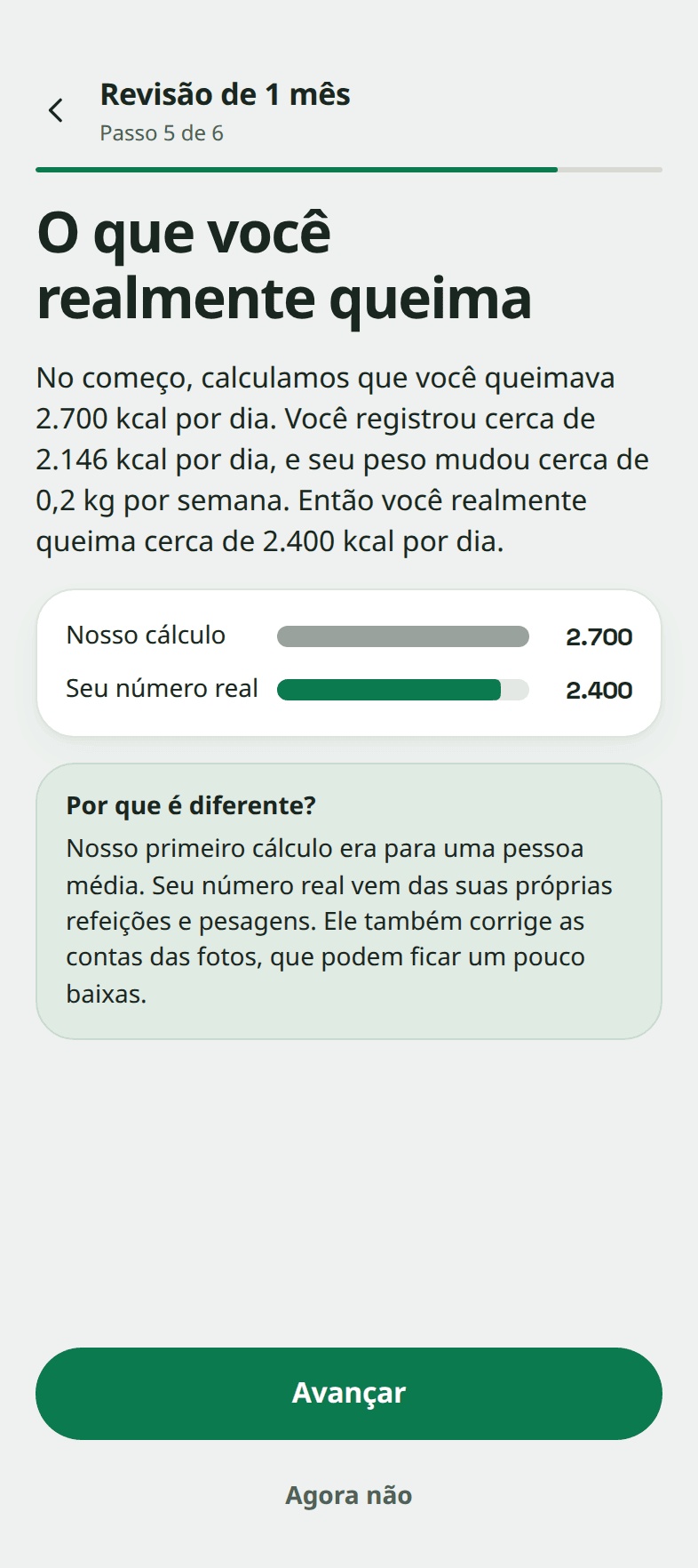 A tela da revisão do Snapkin "O que você realmente queima": um primeiro cálculo de 2.700 kcal por dia, cerca de 2.146 kcal registradas por dia, o peso caindo cerca de 0,2 kg por semana, então um número real de cerca de 2.400 kcal por dia.