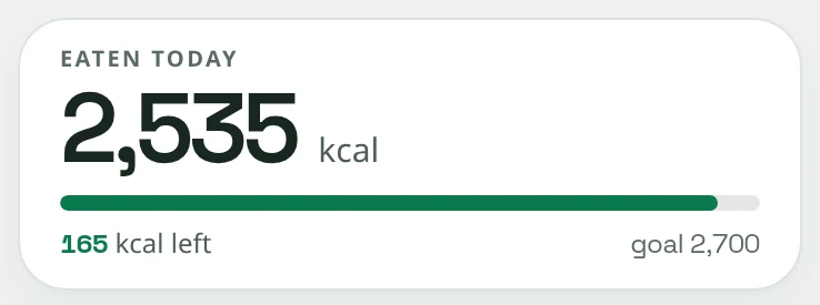 Snapkin Today calorie card: 2,535 kcal eaten, 165 kcal left of a 2,700 kcal goal, with nothing else under the bar.
