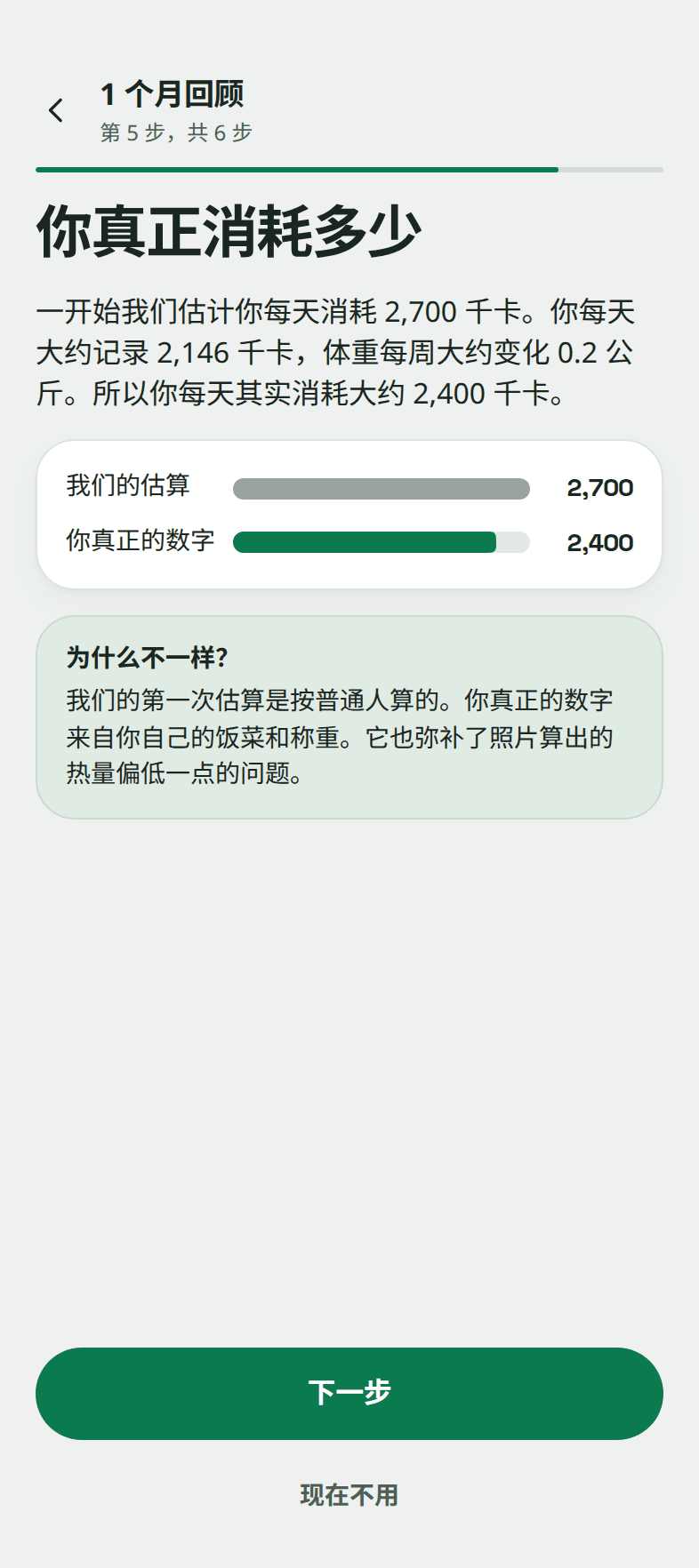 Snapkin 回顾页面"你真正消耗多少"：一开始估计每天 2,700 千卡，每天大约记录 2,146 千卡，体重每周大约下降 0.2 公斤，所以真正的数字是每天大约 2,400 千卡。